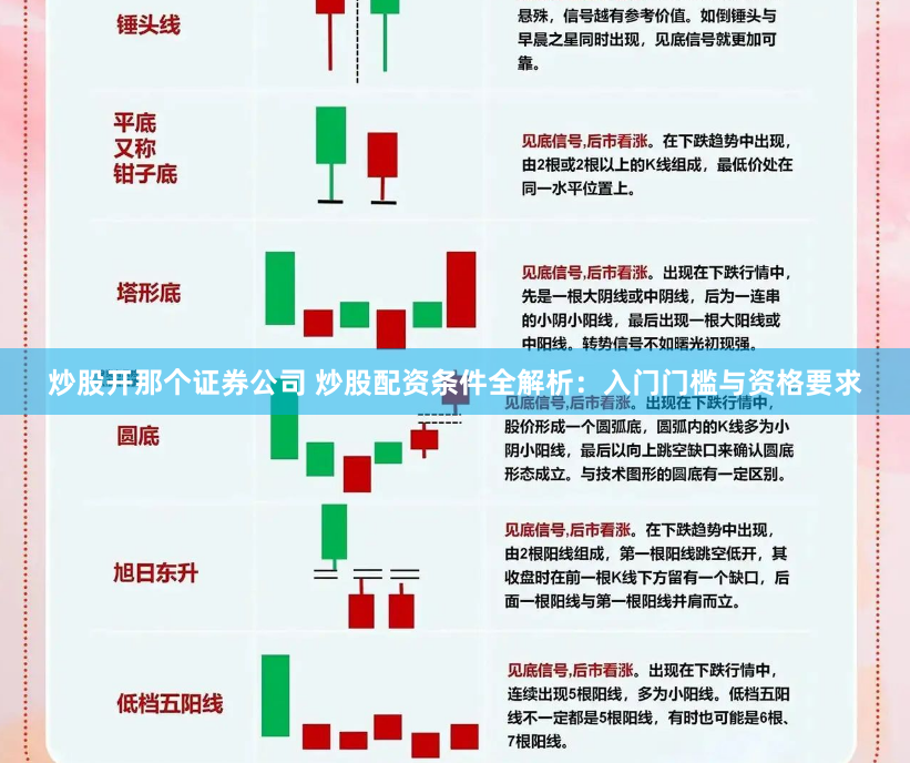炒股开那个证券公司 炒股配资条件全解析：入门门槛与资格要求