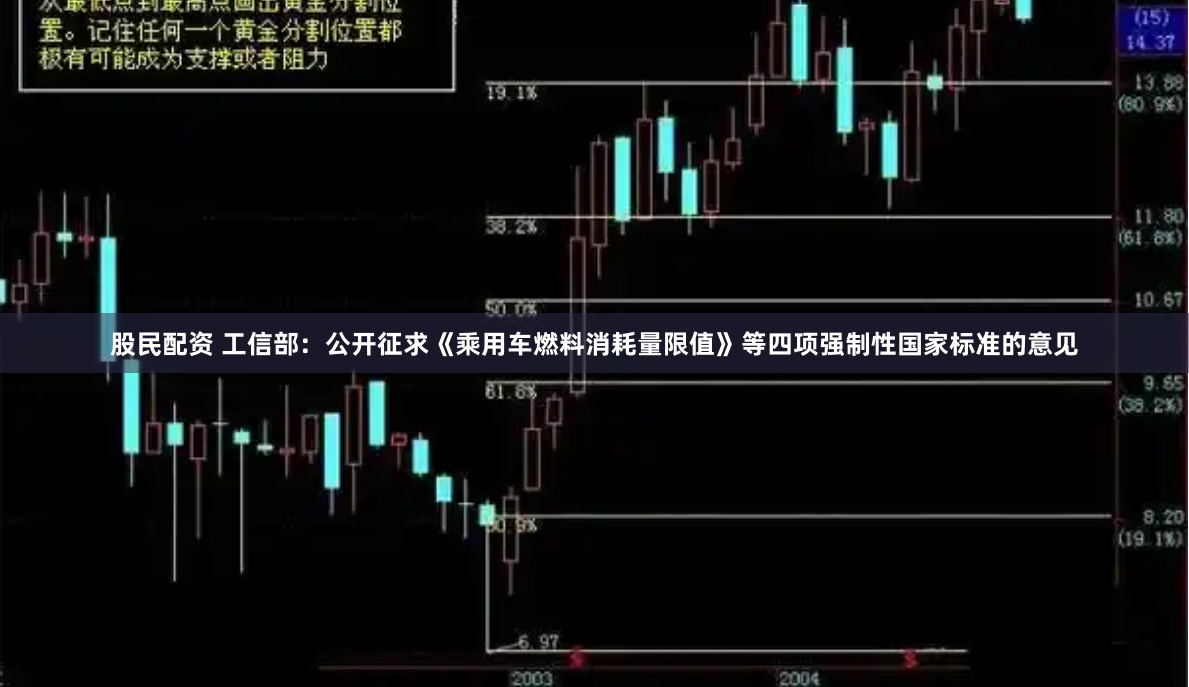 股民配资 工信部：公开征求《乘用车燃料消耗量限值》等四项强制性国家标准的意见
