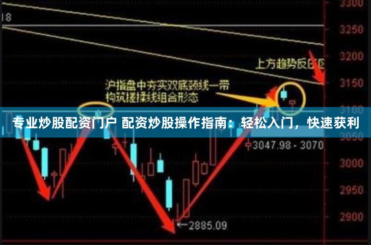 专业炒股配资门户 配资炒股操作指南：轻松入门，快速获利