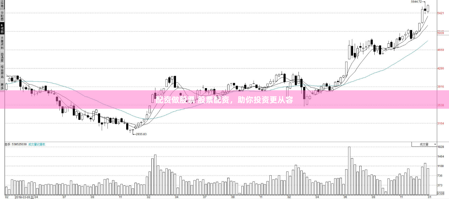 配资做股票 股票配资，助你投资更从容