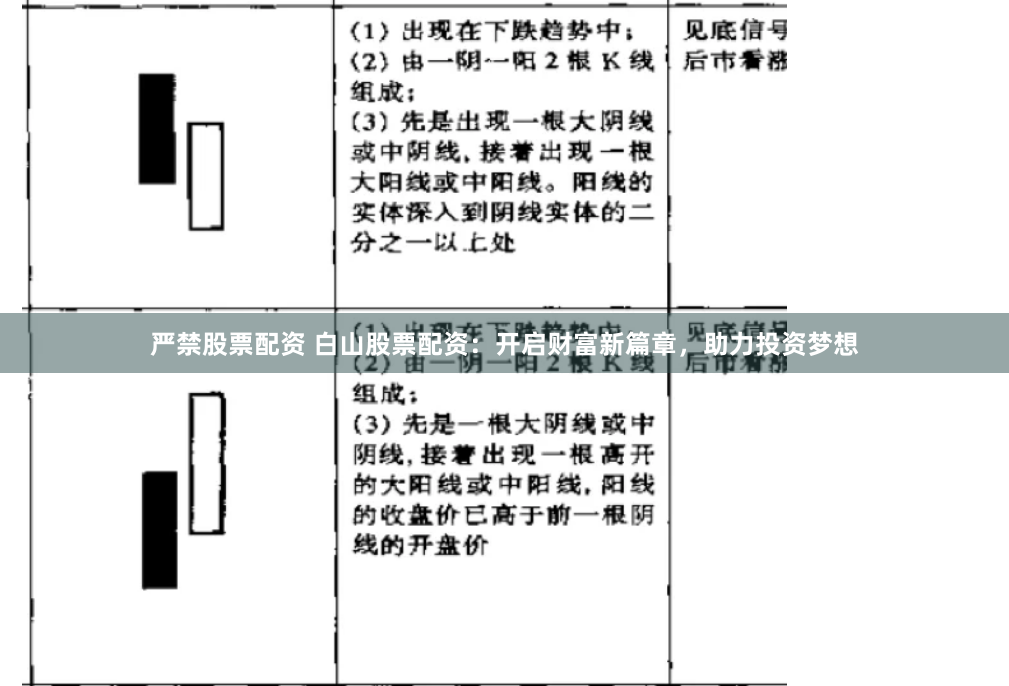 严禁股票配资 白山股票配资：开启财富新篇章，助力投资梦想