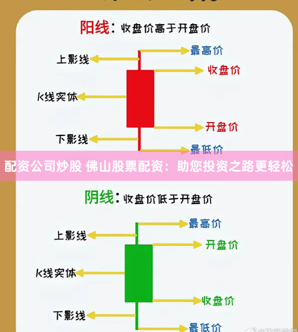 配资公司炒股 佛山股票配资：助您投资之路更轻松