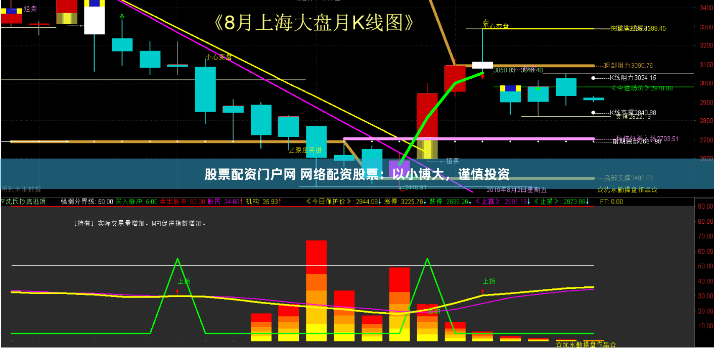 股票配资门户网 网络配资股票：以小博大，谨慎投资