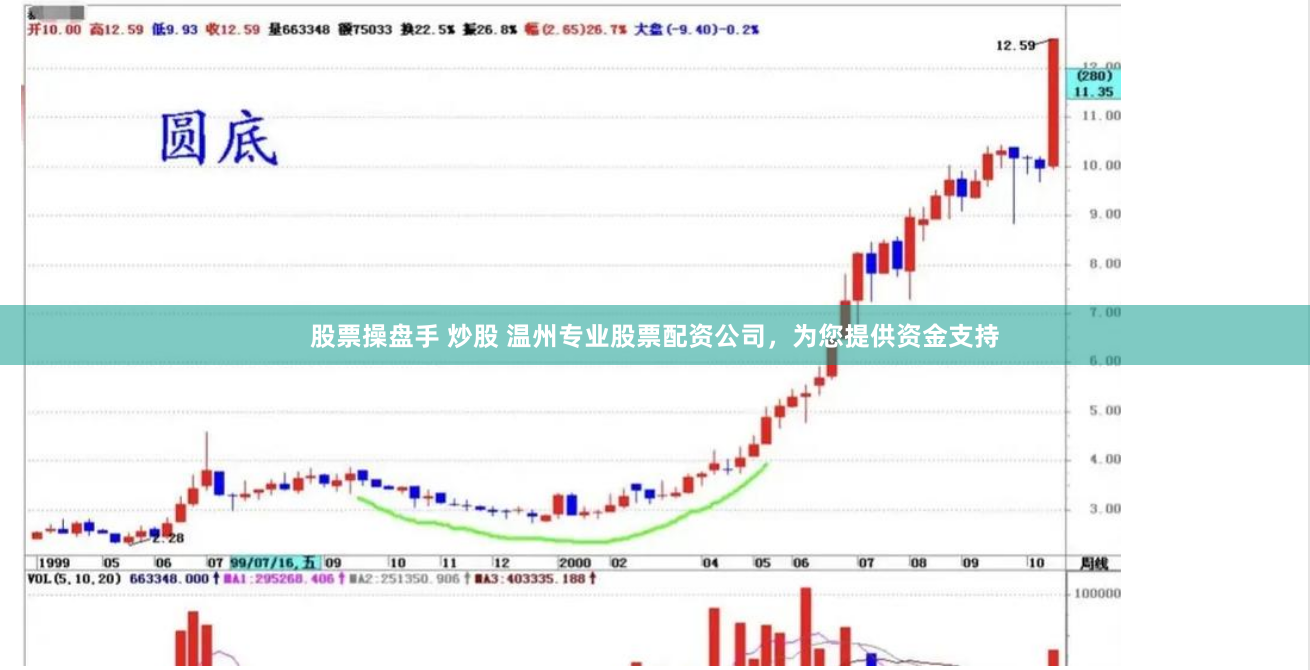 股票操盘手 炒股 温州专业股票配资公司，为您提供资金支持