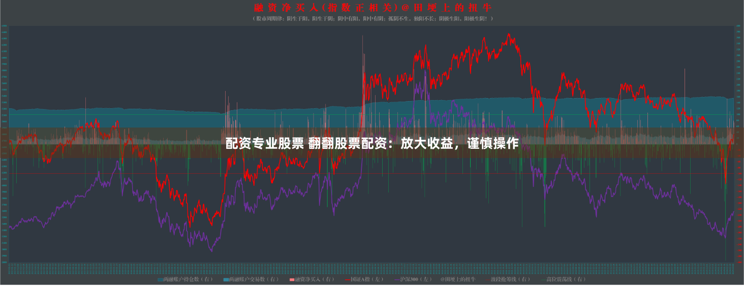 配资专业股票 翻翻股票配资：放大收益，谨慎操作