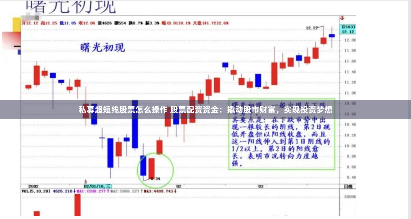 私募超短线股票怎么操作 股票配资资金：撬动股市财富，实现投资梦想