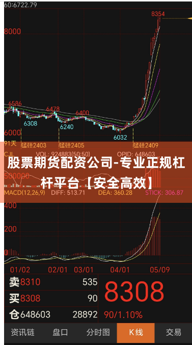 股票期货配资公司-专业正规杠杆平台【安全高效】
