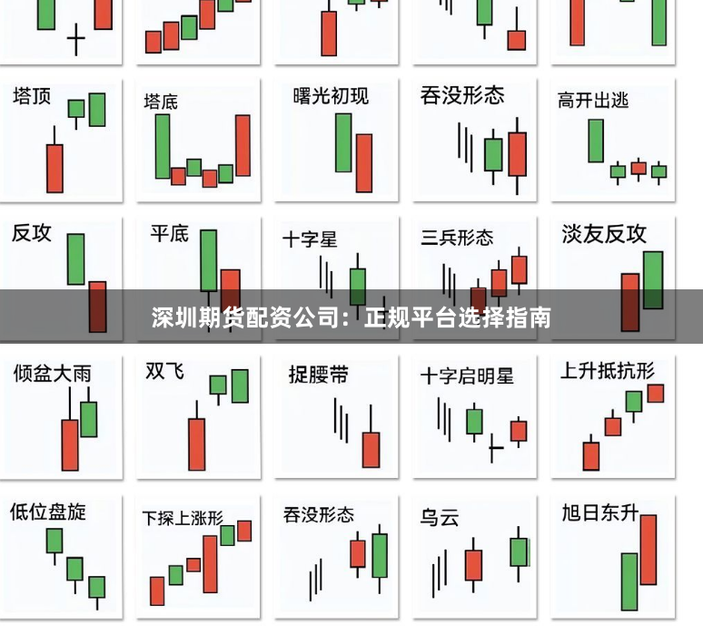 深圳期货配资公司：正规平台选择指南